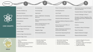 L1 4M Overview 1