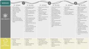 L1 Hybrid Overview 1