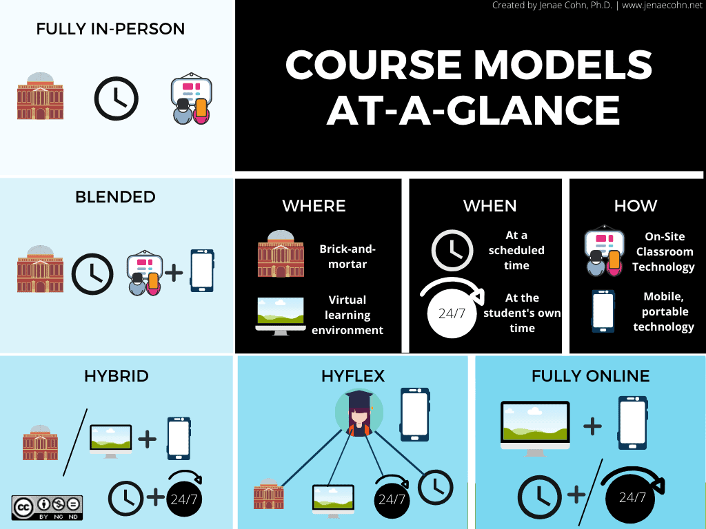 Spectrum Of Online Course Models6 1